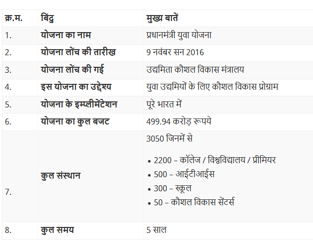Pradhan Mantri Yuva Yojana Pradhan Mantri Yuva Yojana