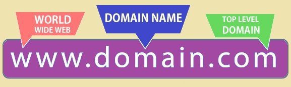 Domain Name Kya Hai Domain Name Kya Hai
