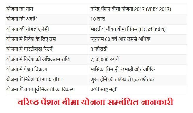varishtha-pension-bima-yojana Varishtha Pension Bima Yojana