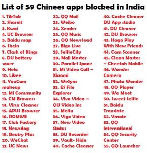 List of 59 Chinees apps ban in India