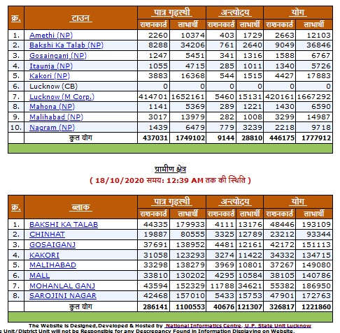 ration card list me naam kaise dekhe